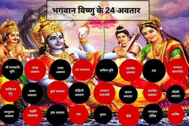 Bhagwan Vishnu ke 24 avtar